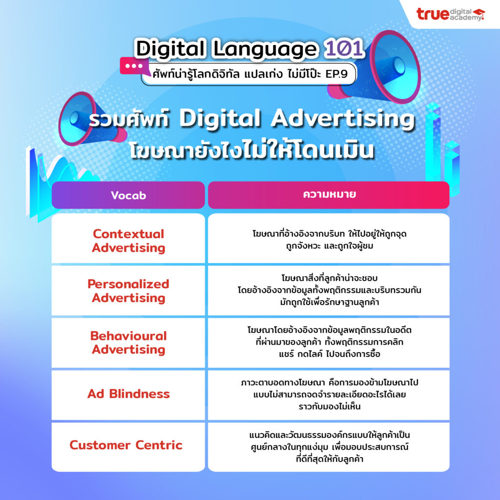 Language Lessons Advertisement Sample Digital Language 101 ศัพท์น่ารู้โลกดิจิทัล EP.9 Digital Advertising ...