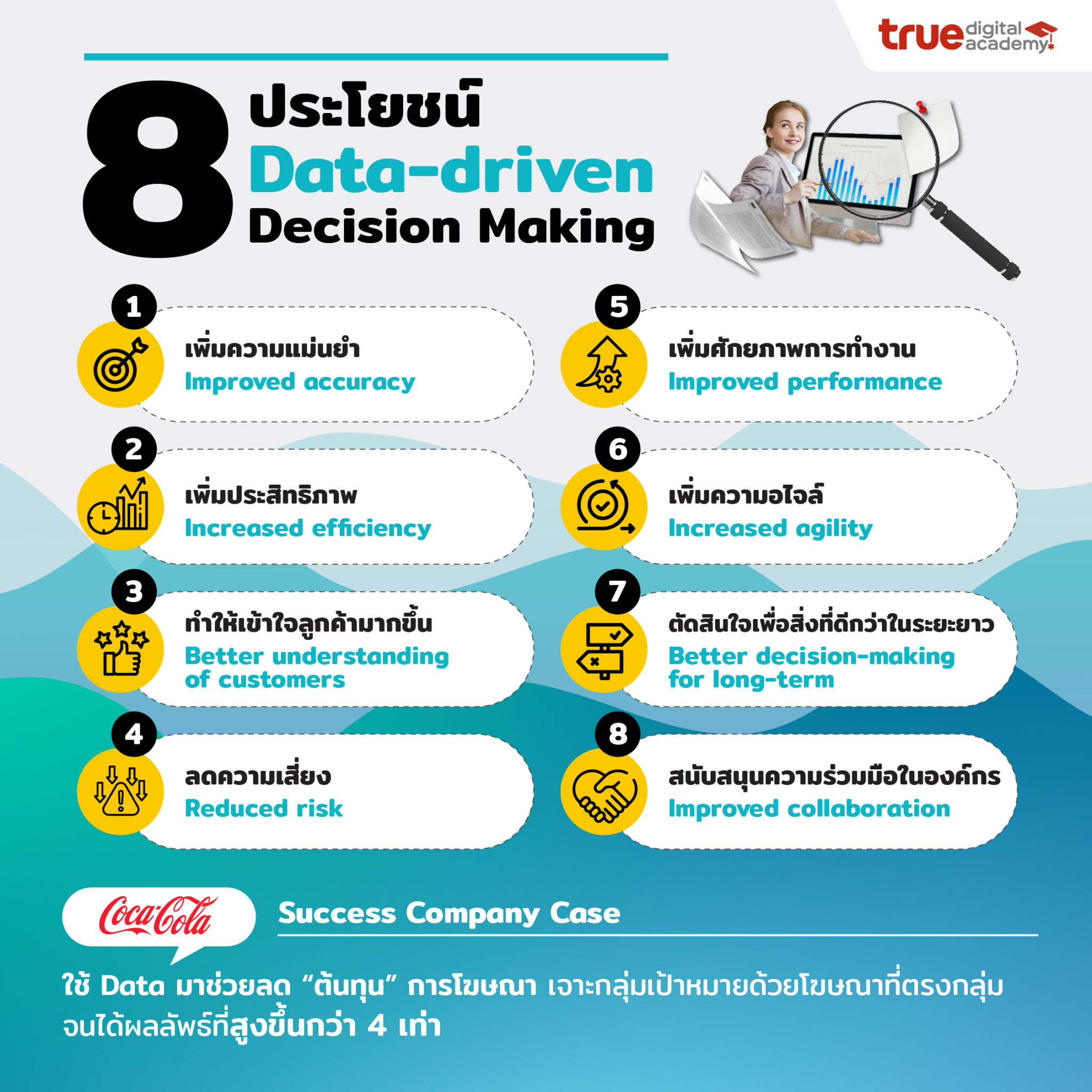 8 ประโยชน์ Data-Driven Decision Making - True Digital Academy
