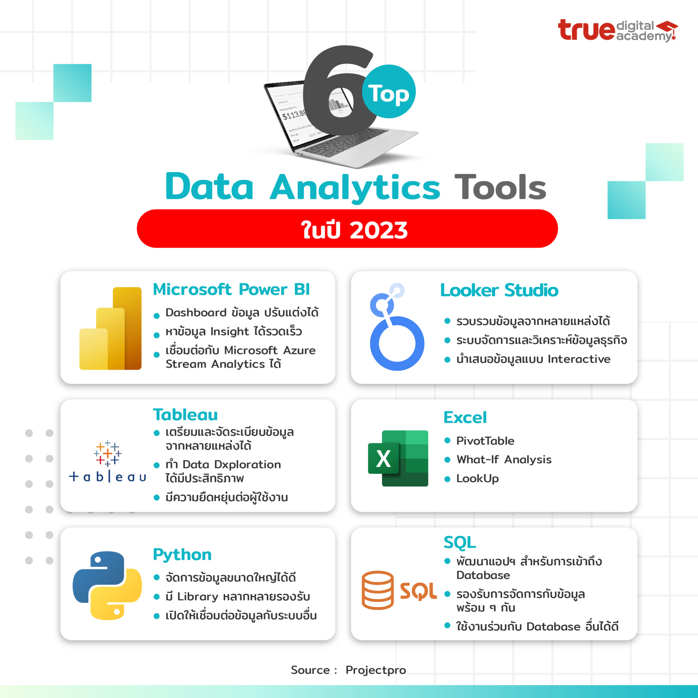 6 Top Data Analytics Tools ในปี 2023 - True Digital Academy