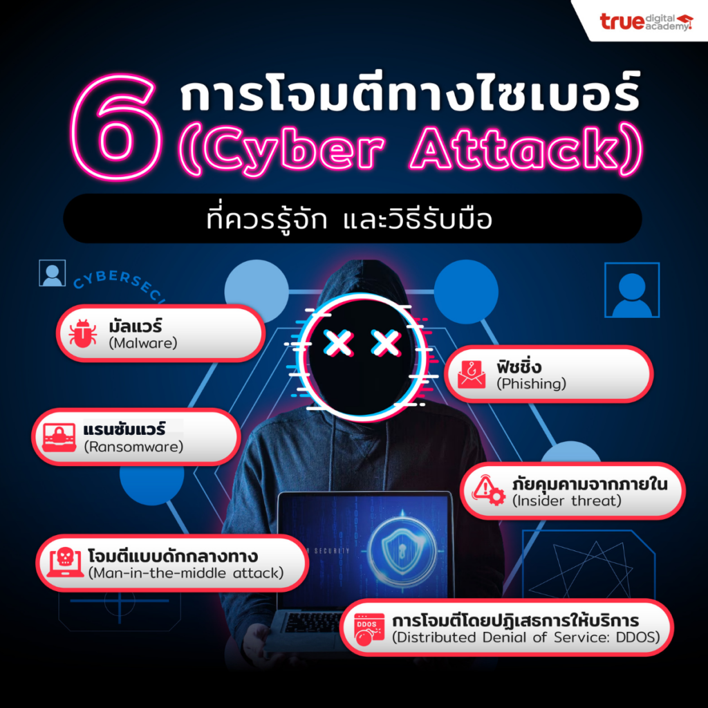 6 การโจมตีทางไซเบอร์ Cyber Attack ที่ควรรู้จัก และวิธีรับมือ True Digital Academy