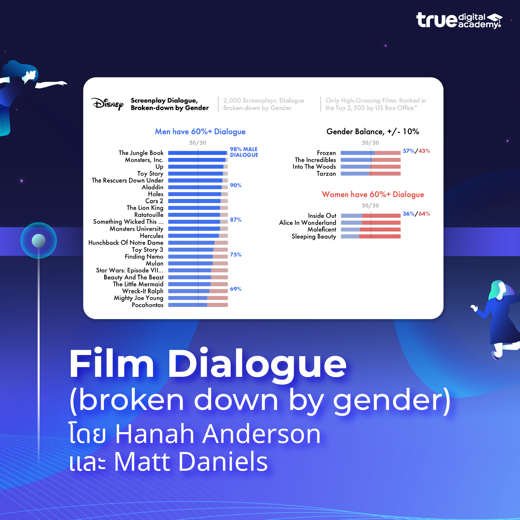 7 สุดยอดผลงาน Data Visualization ที่พลิก 'วิธีสื่อสารข้อมูล' ของคนทั้ง ...