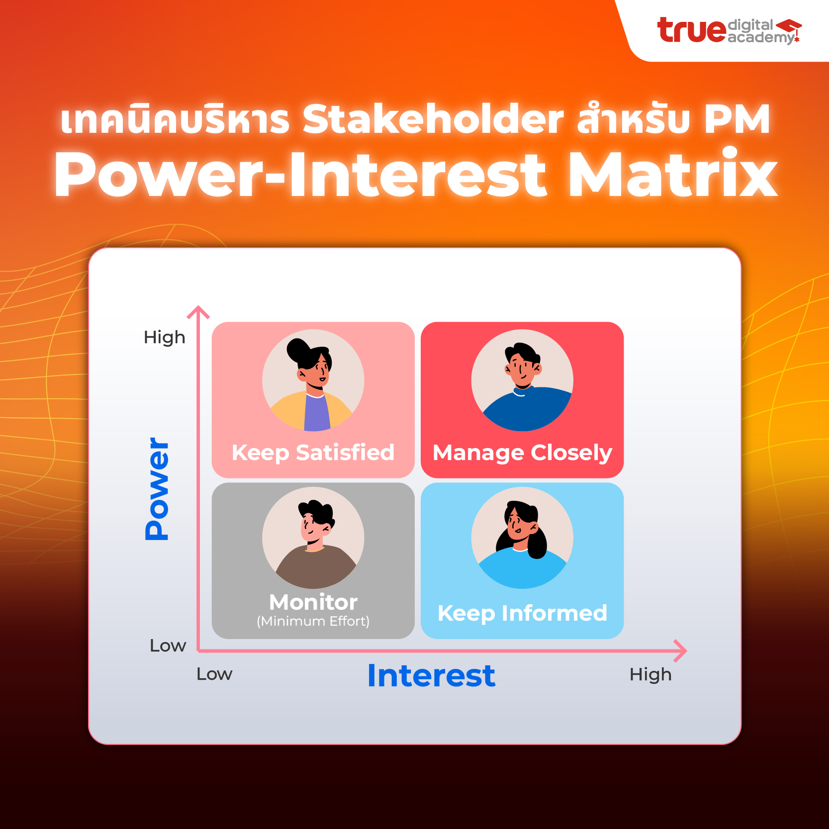 บริหารโปรดักส์ให้สำเร็จ ด้วย Power-Interest Matrix จัดการทีม-ลูกค้า ...