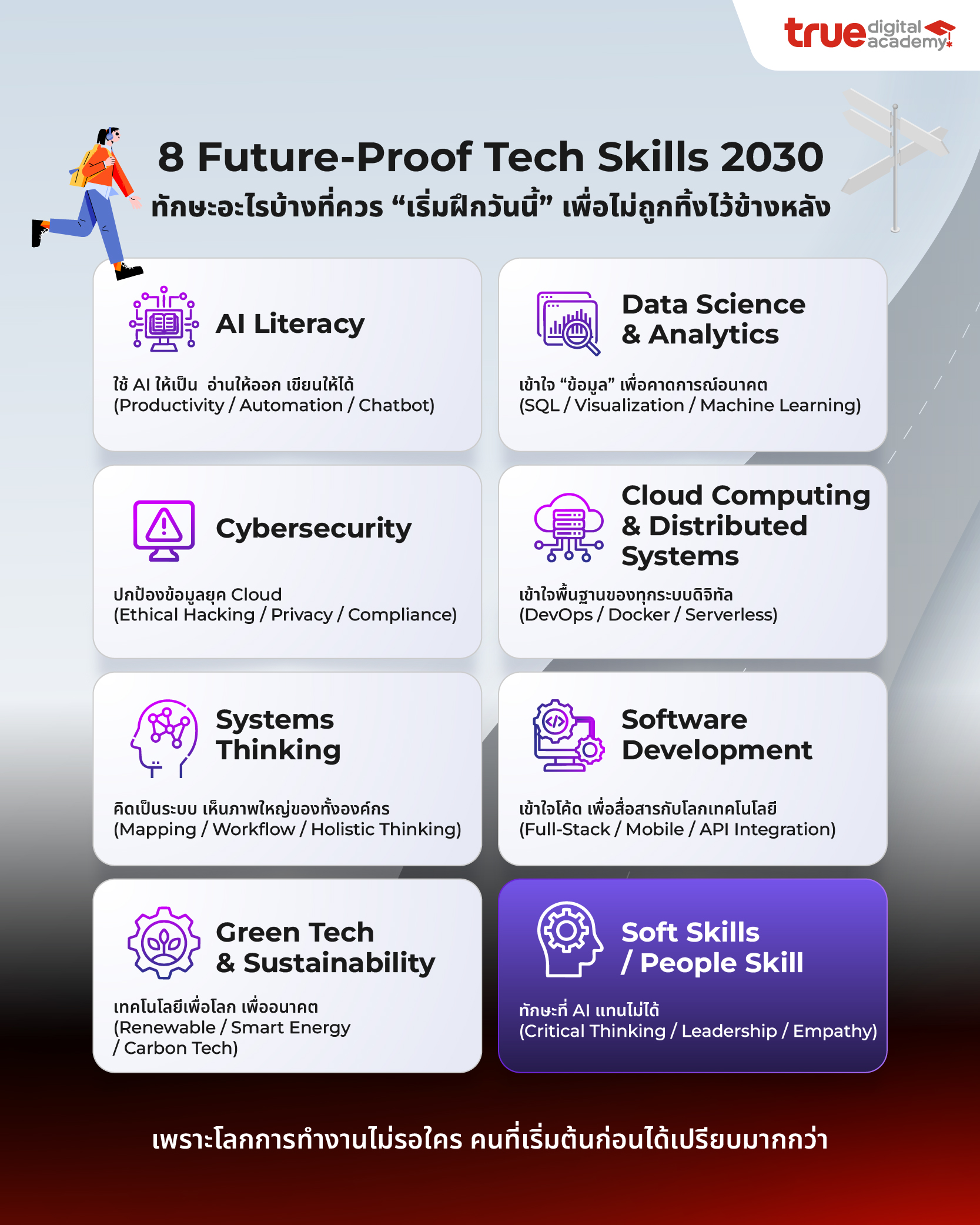 8 Future-Proof Tech Skills ที่ต้องเริ่มฝึกตั้งแต่วันนี้ก่อนถูกทิ้งไว้ ...