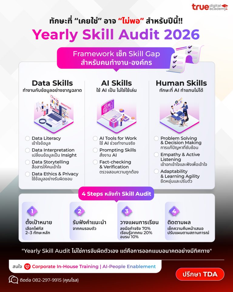 Yearly Skill Audit