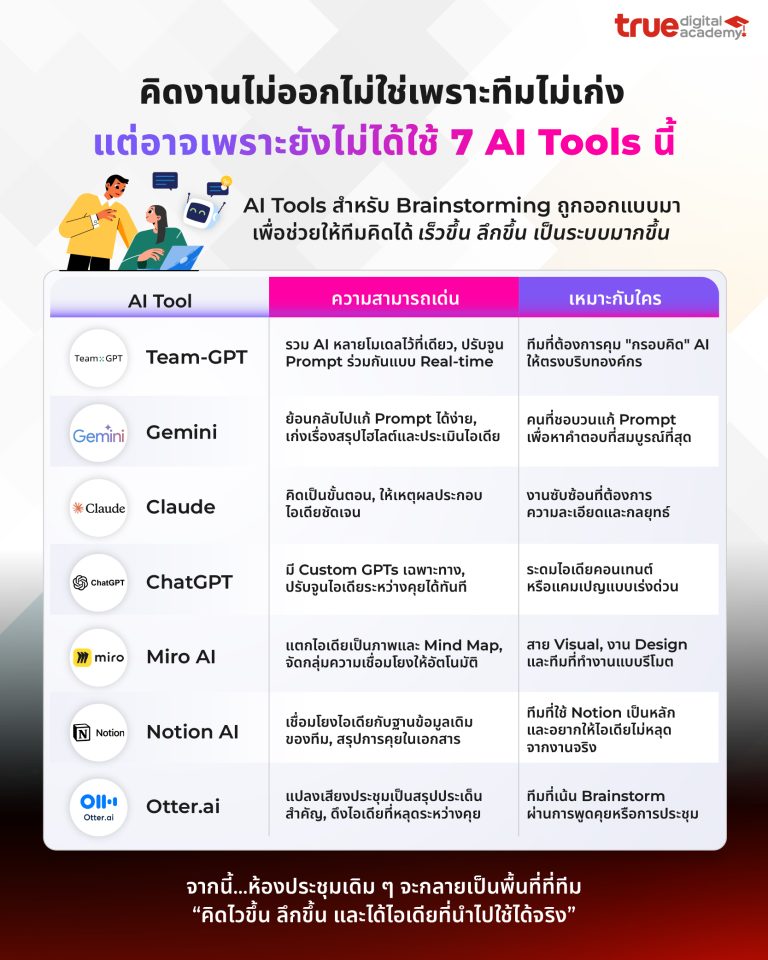 ai brainstorming tools