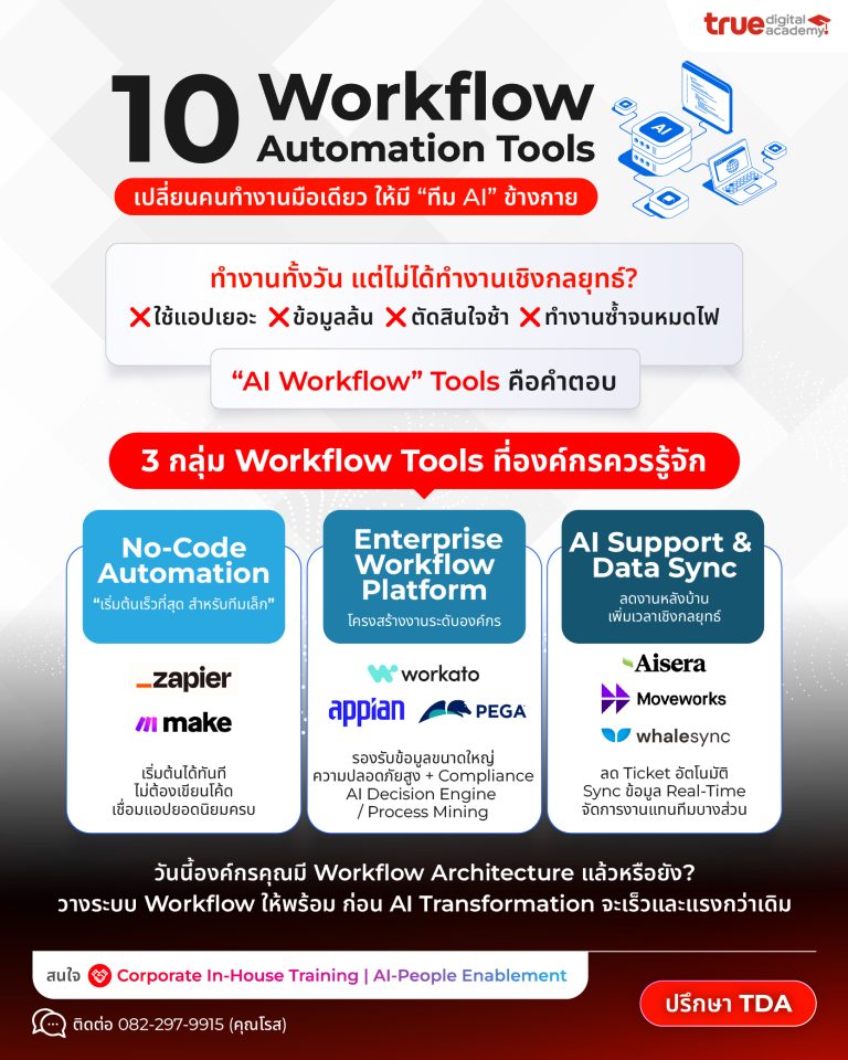 workflow tools 2026