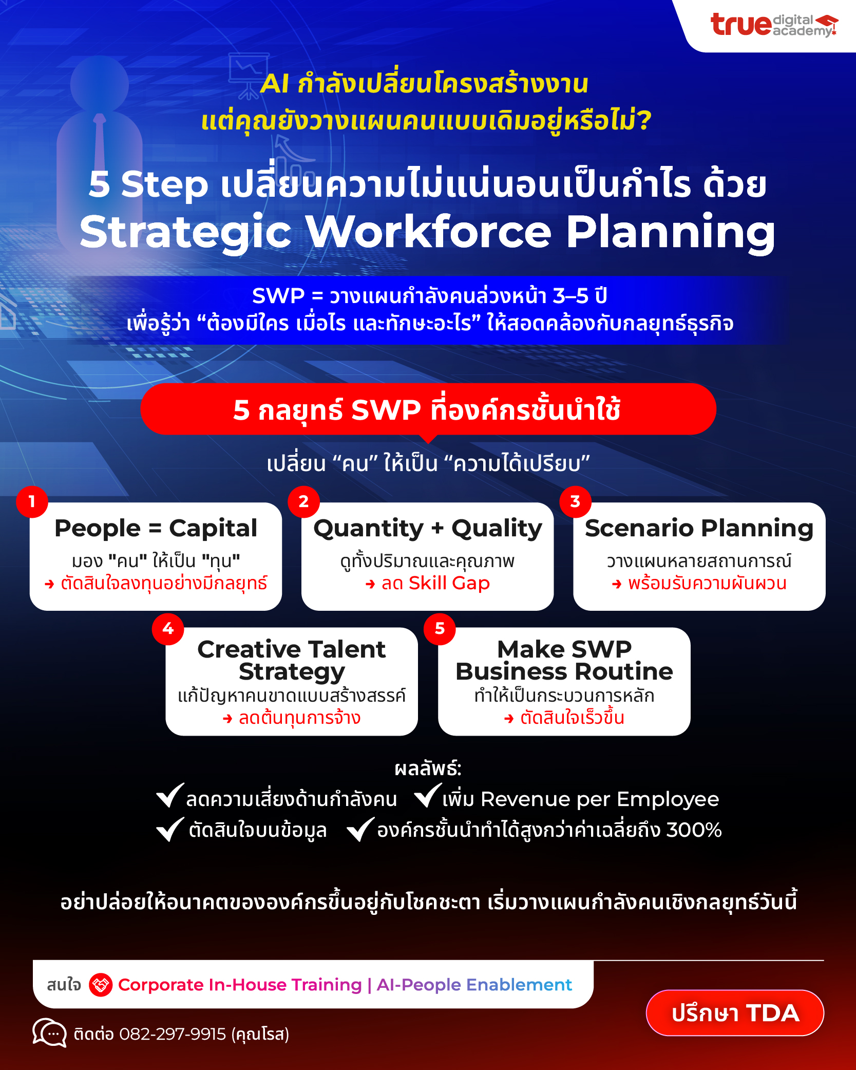 Swp Simple Model Strategic Workforce Planning (SWP) กลยุทธ์วางแผนกำลังคนในยุค AI - True ...