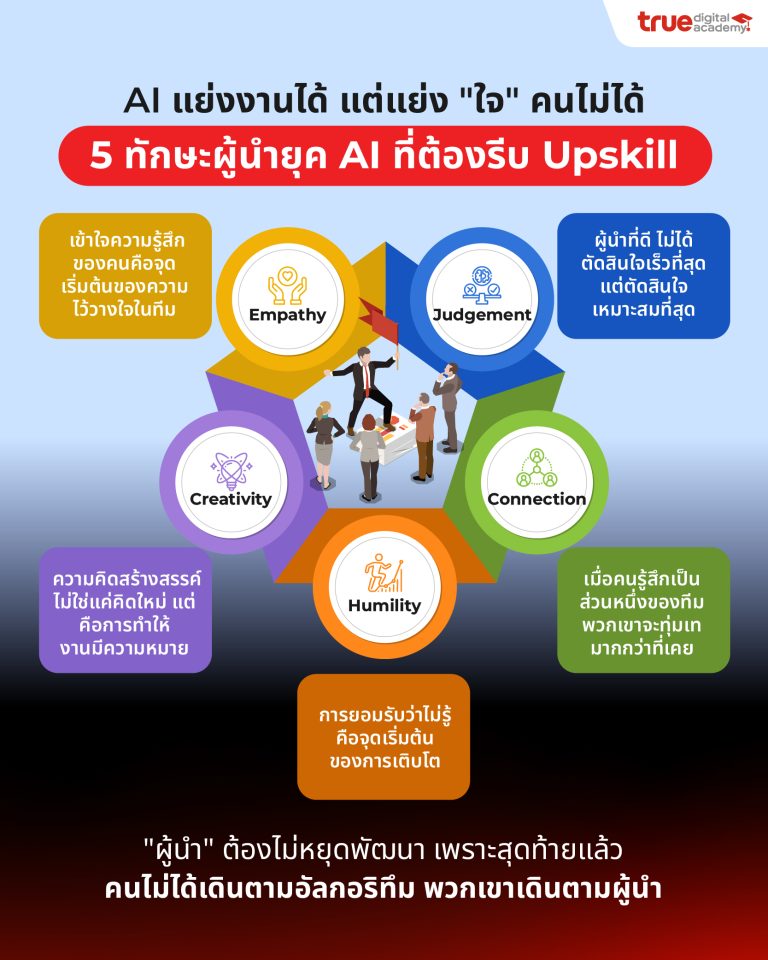 5 human leadership skills