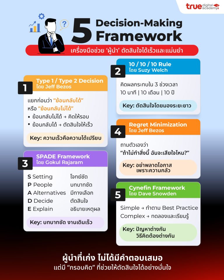 decision making frameworks