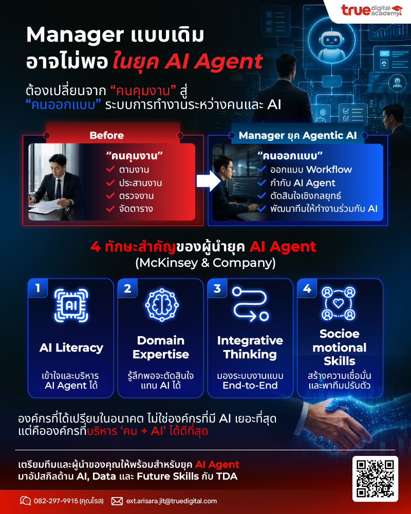 Manager ยุค AI Agent ต้องเปลี่ยนอะไรบ้างในปี 2026 - True Digital Academy