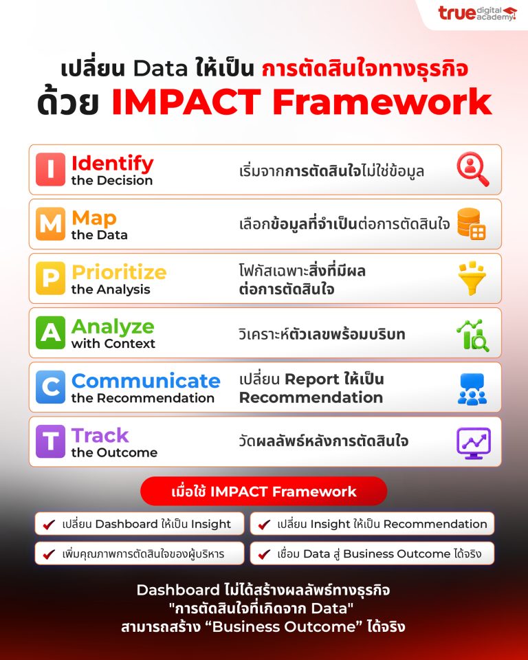 impact framework data decision
