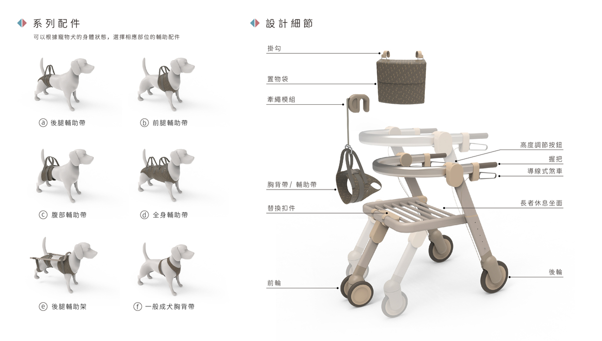 系列配件與設計細節