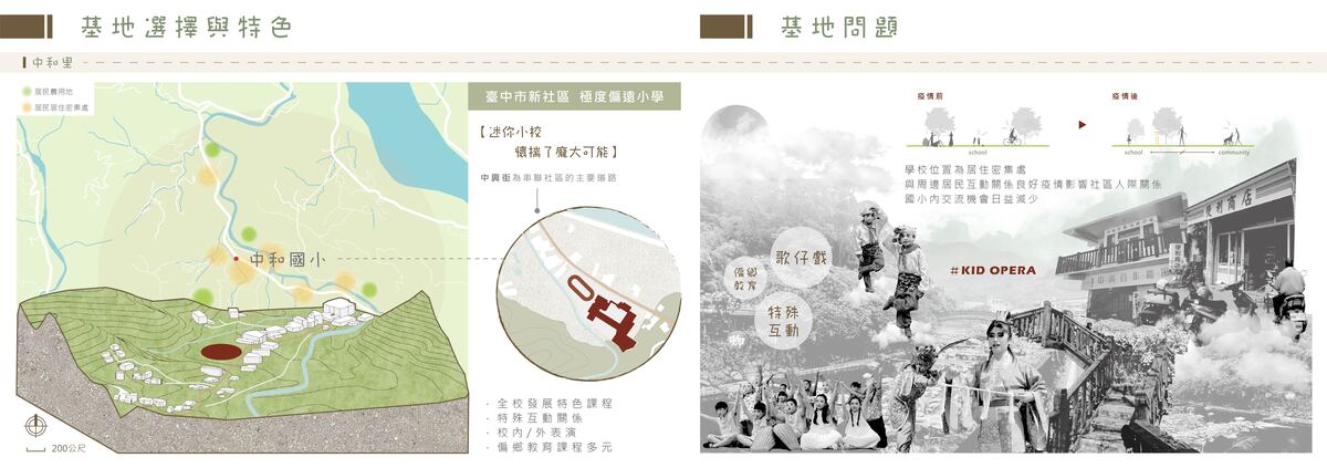 基地選擇與特色、基地問題