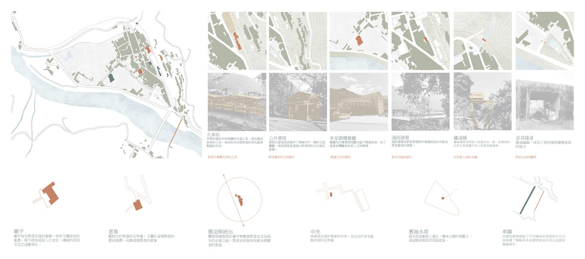 The Composition of the Old Settlement and the Six Elements Constituting a Settlement