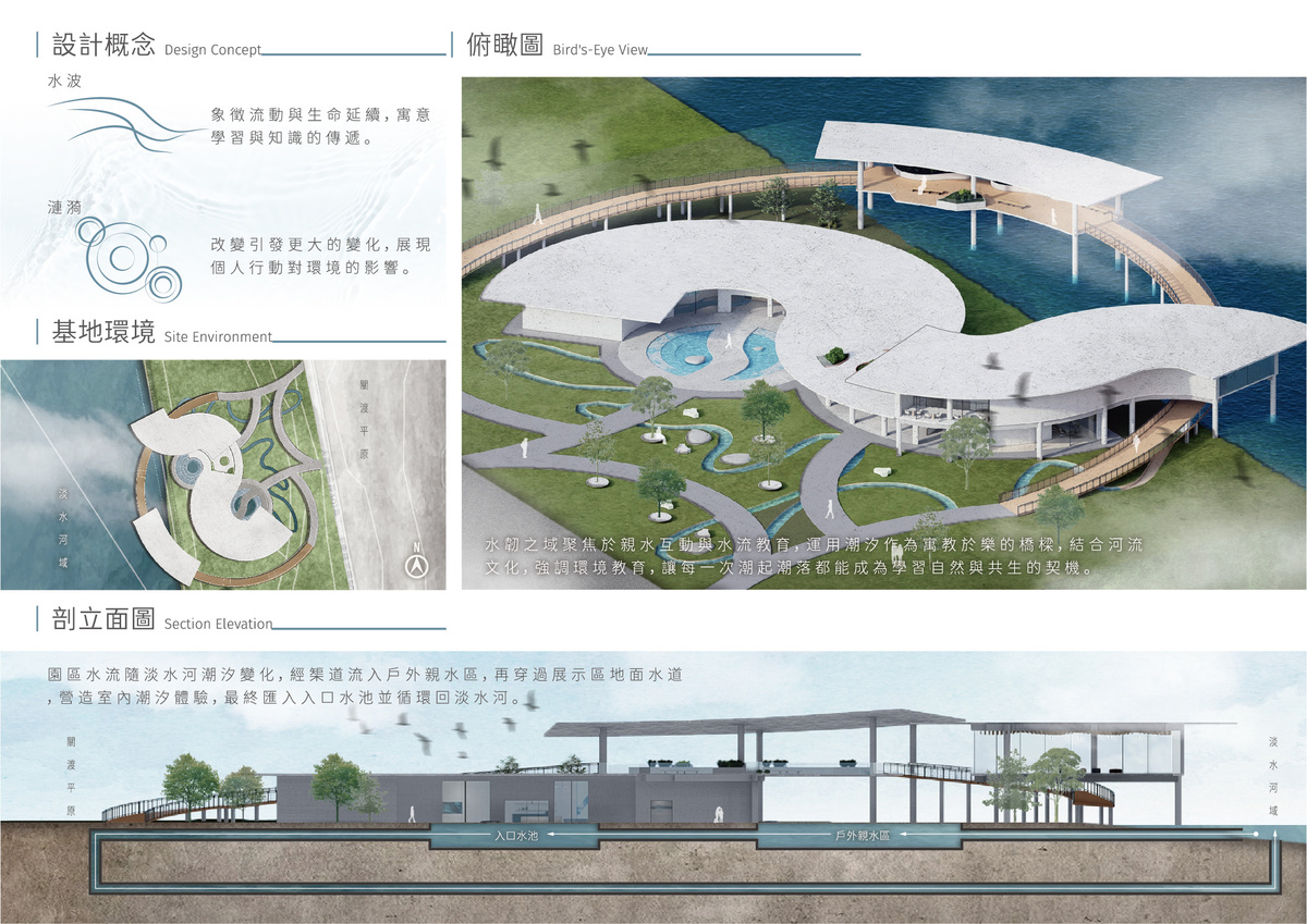 設計概念 / 基地環境 / 俯瞰圖 / 剖立面圖