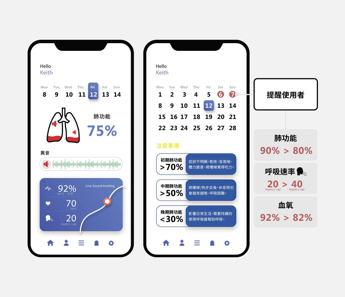 使用介面、提醒資訊
