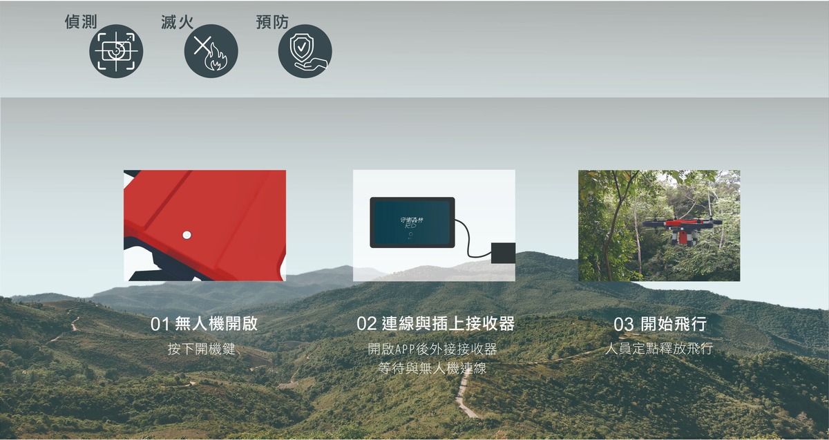 無人機使用方式