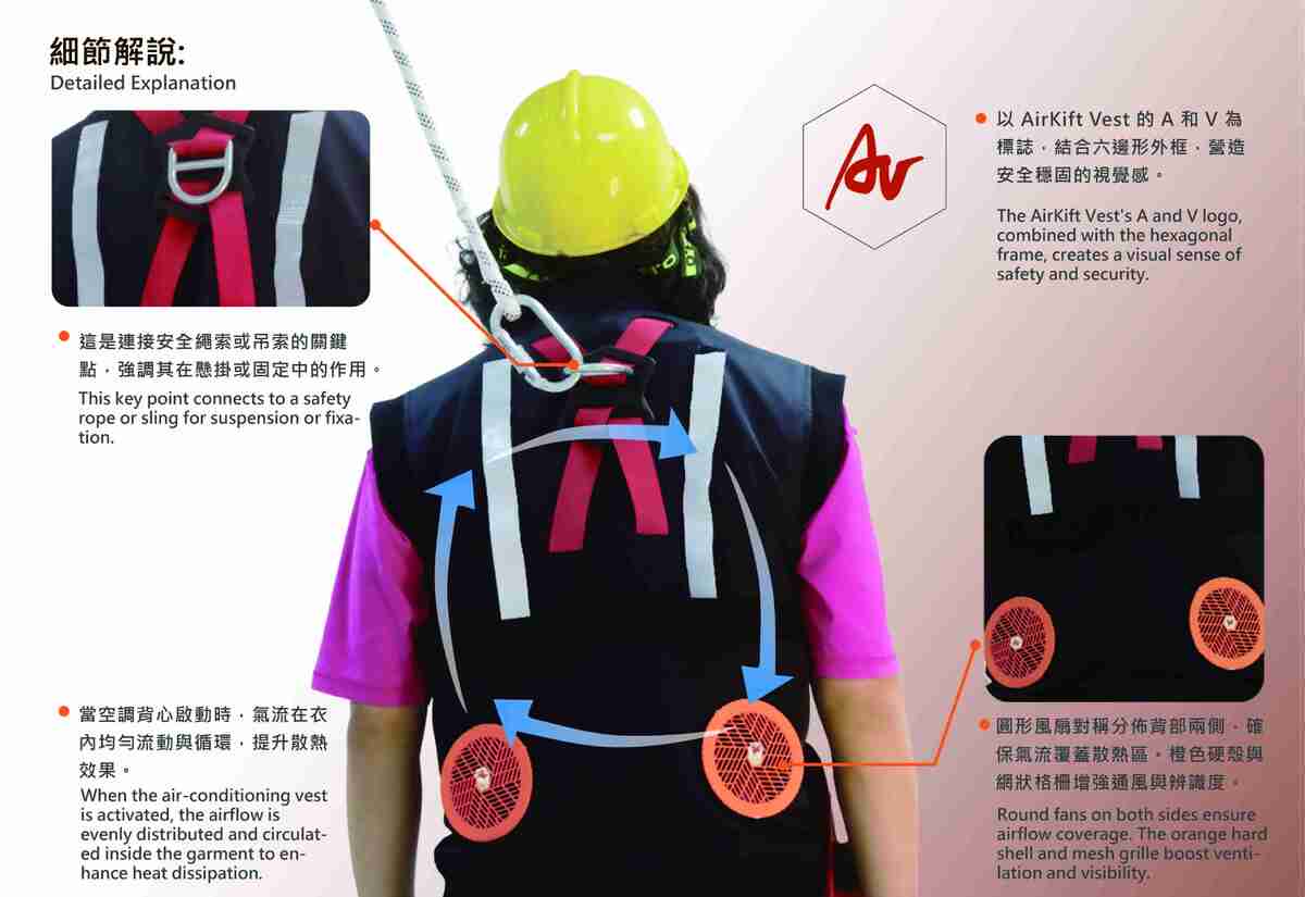 說明風扇怎麼在衣服裡面循環風
背心拉鍊拉上風就可以在衣服裡面循環