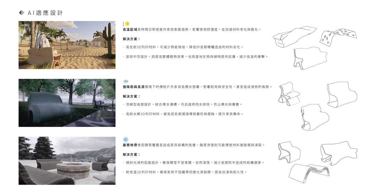 AI Adaptation Design Instructions.