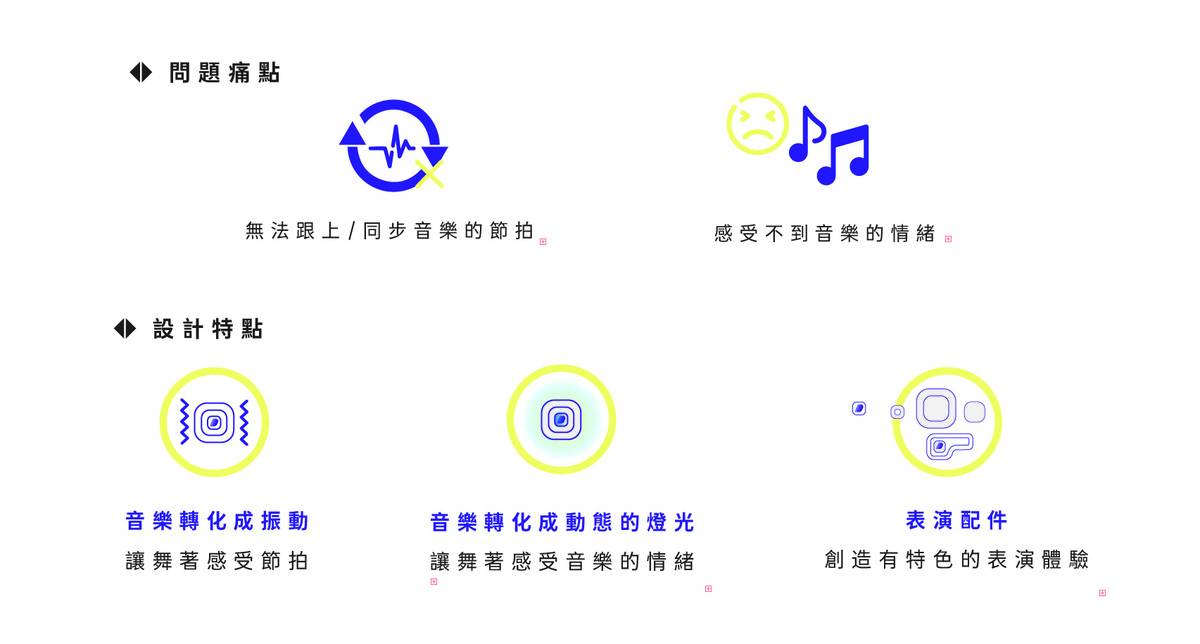 問題痛點與設計特點