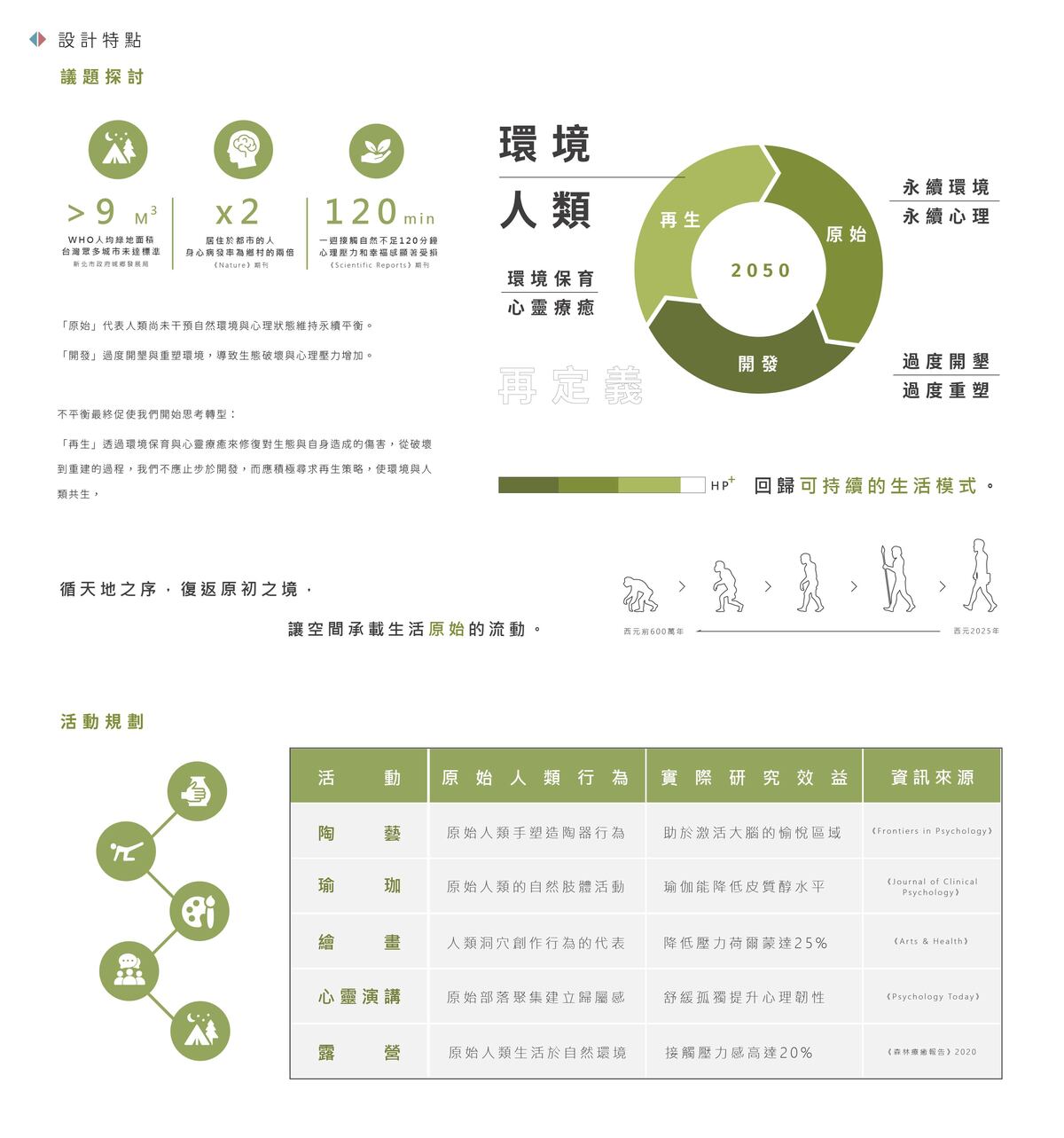 設計特點