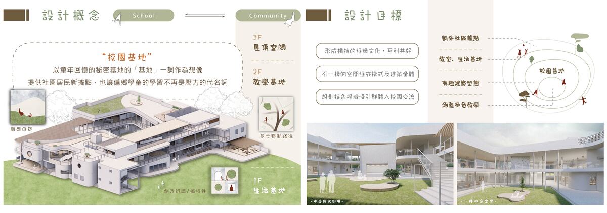 設計概念、設計目標