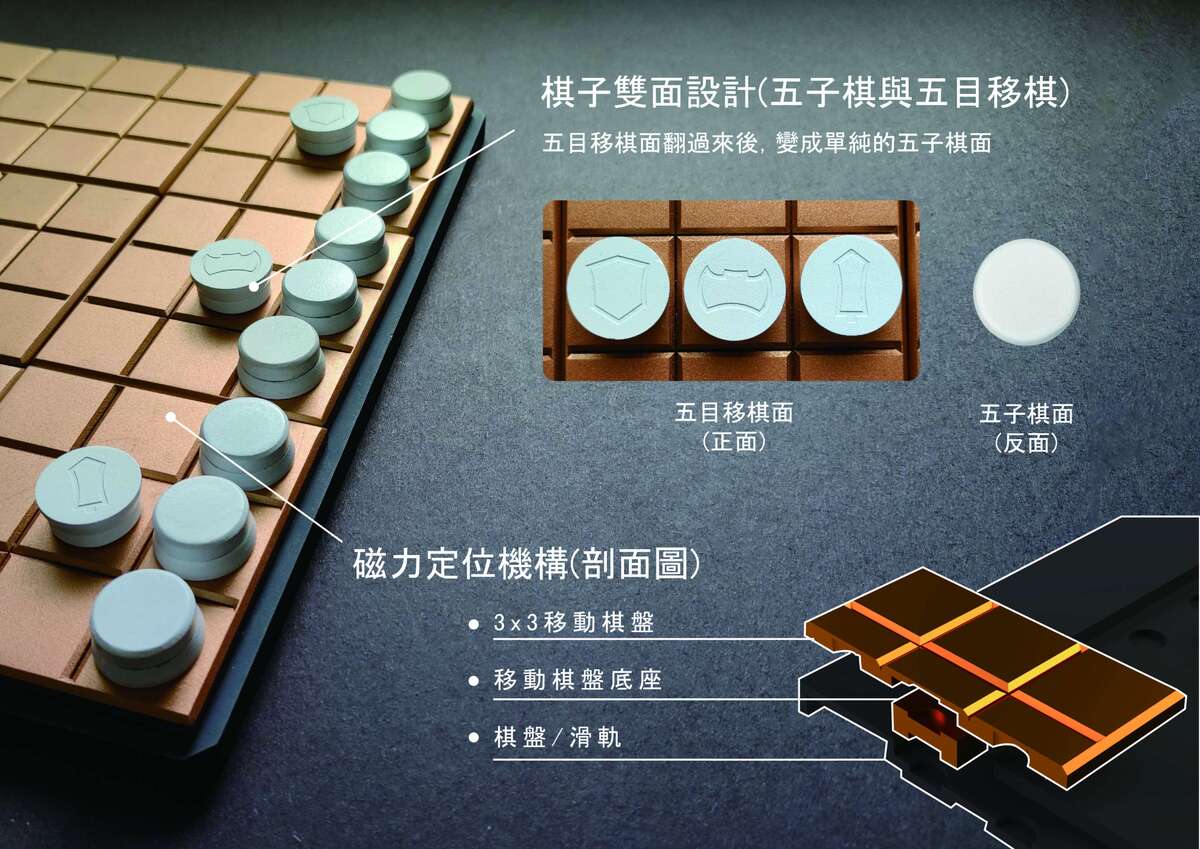 第三張是說明了棋子與移動棋格的關係,還有棋格的內部構造及棋種圖案設計。