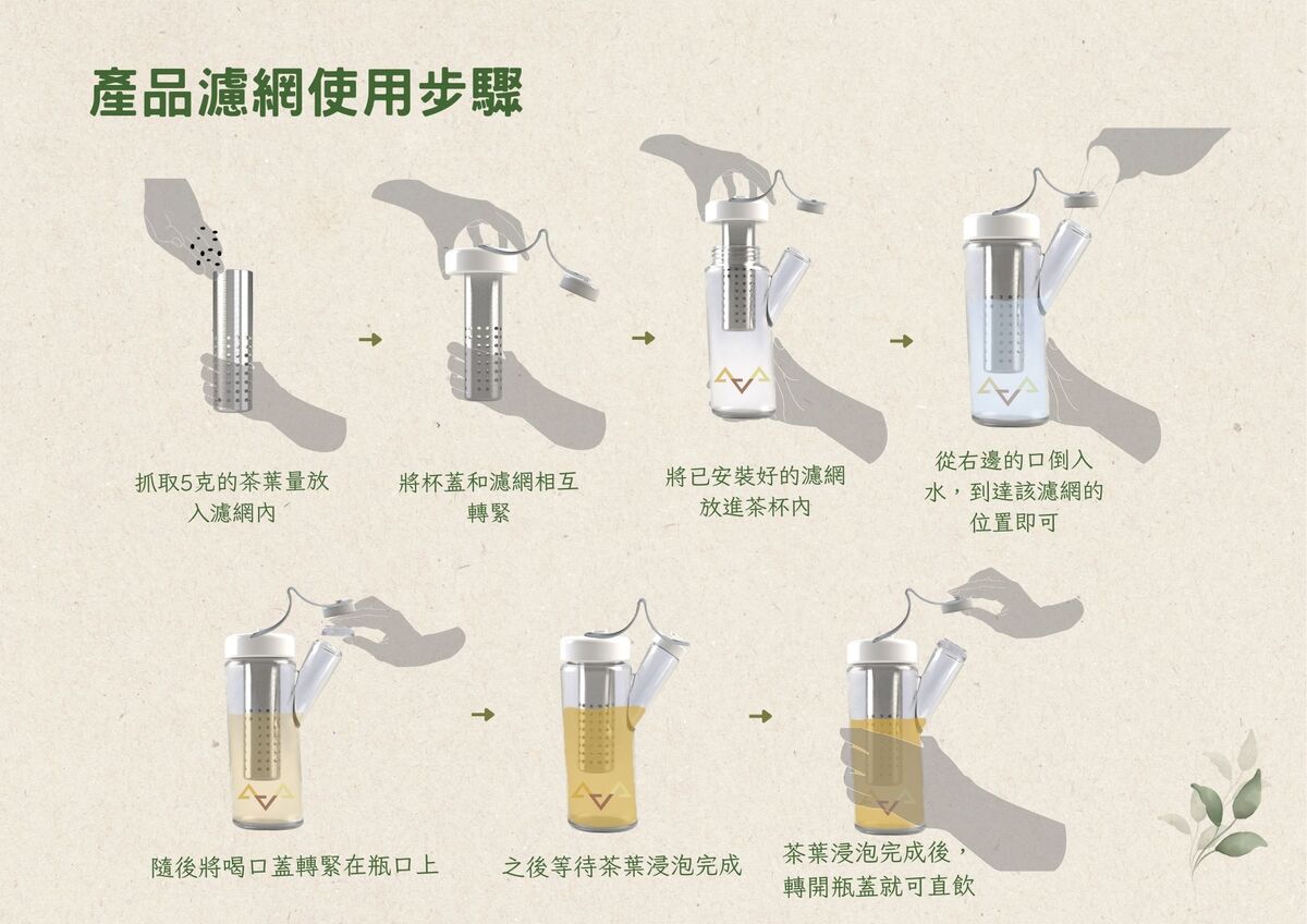 產品濾網使用步驟