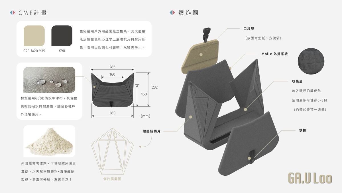 CMF計畫與產品爆炸圖。
