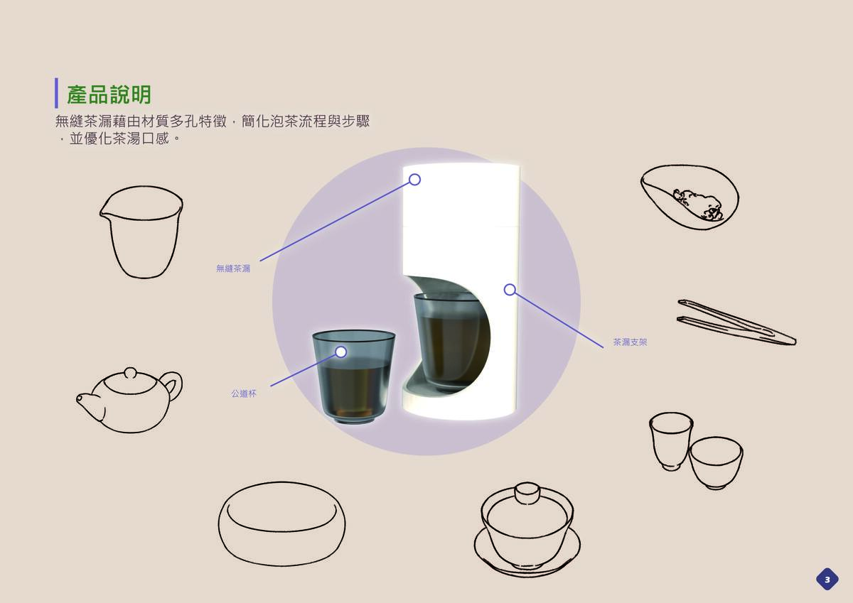 產品原理與部件說明