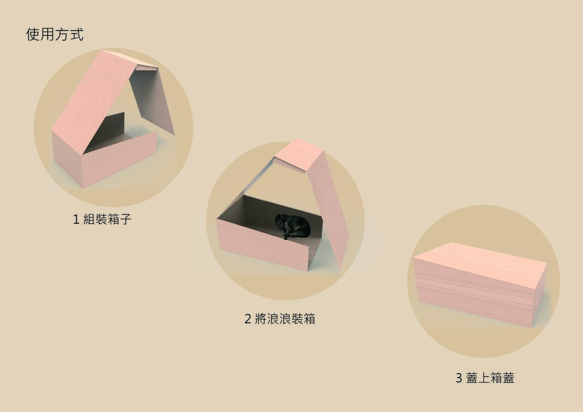 使用方式步驟圖