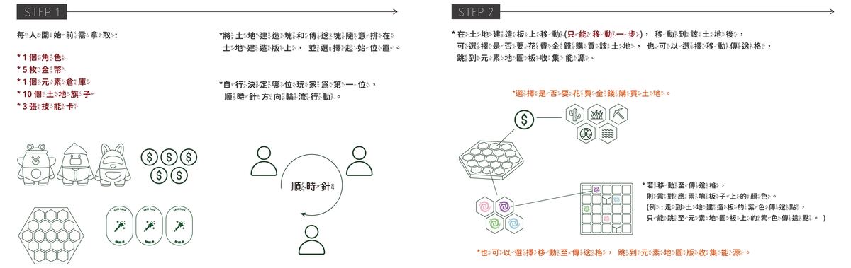 此為遊玩步驟1-2。