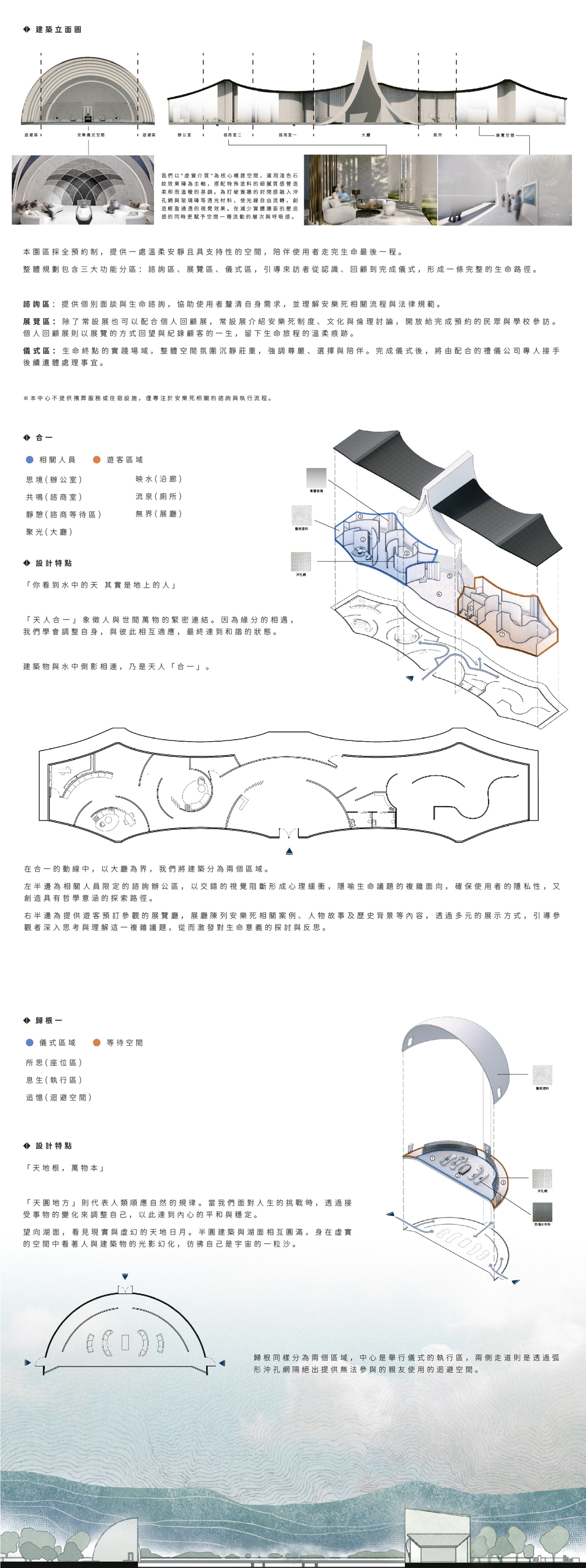空間功能介紹