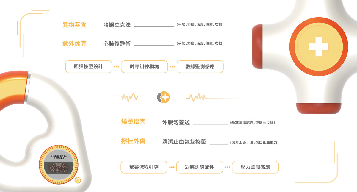 急救訓練分為按壓訓練和流程操作訓練。