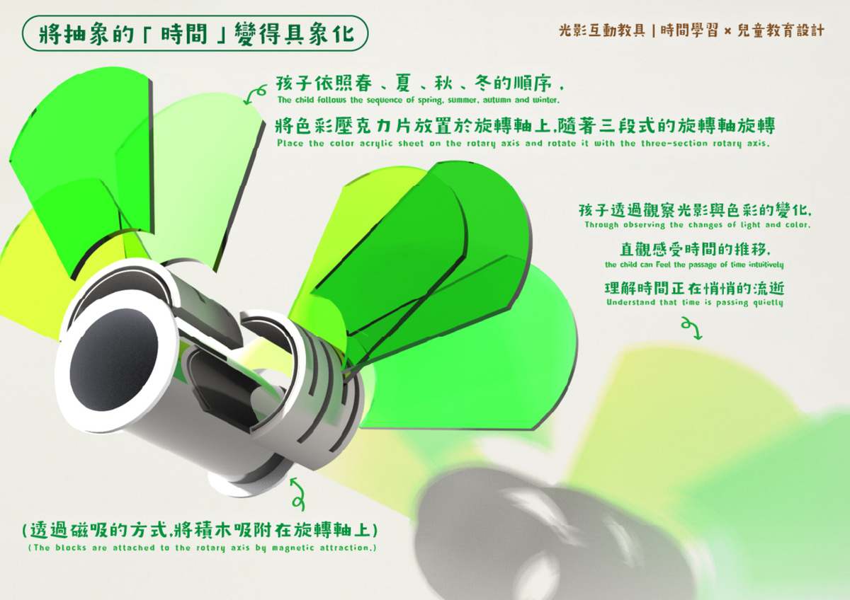 產品說明