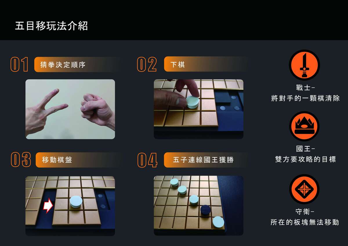 最後的第四張,是簡易的說明了遊戲流程,以及為遊戲設計的第二個特色,棋種的規則設計。