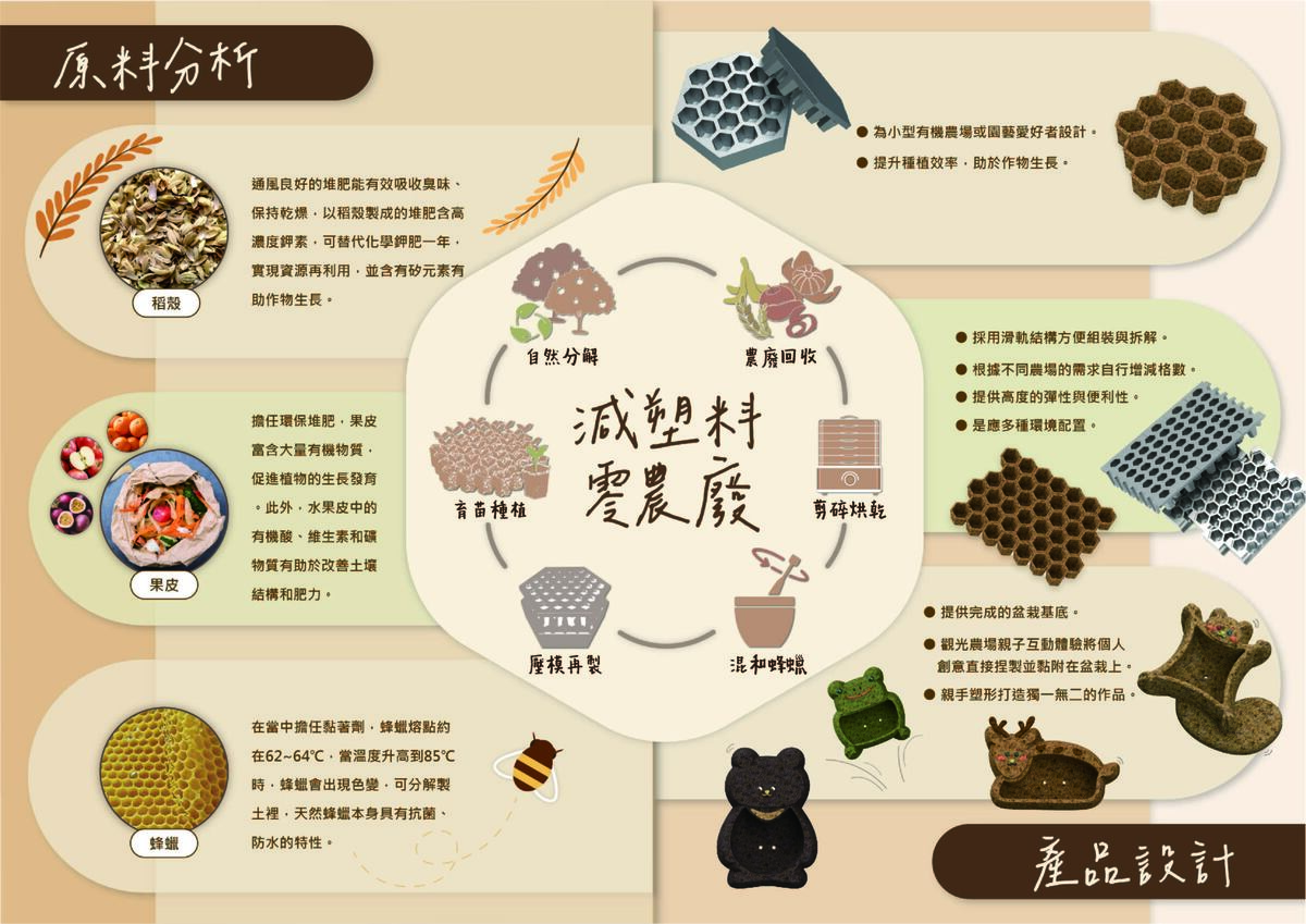 穴盤使用原料說明與產品展示說明