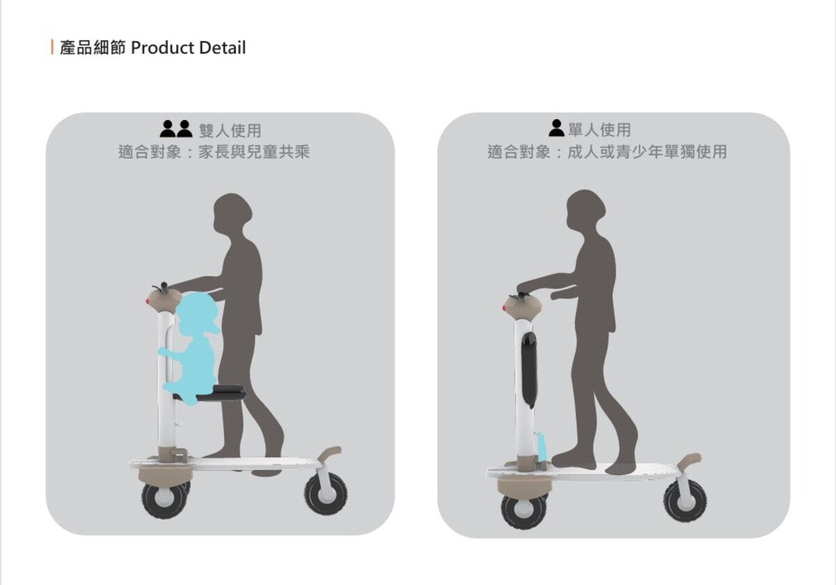 雙人和單人使用