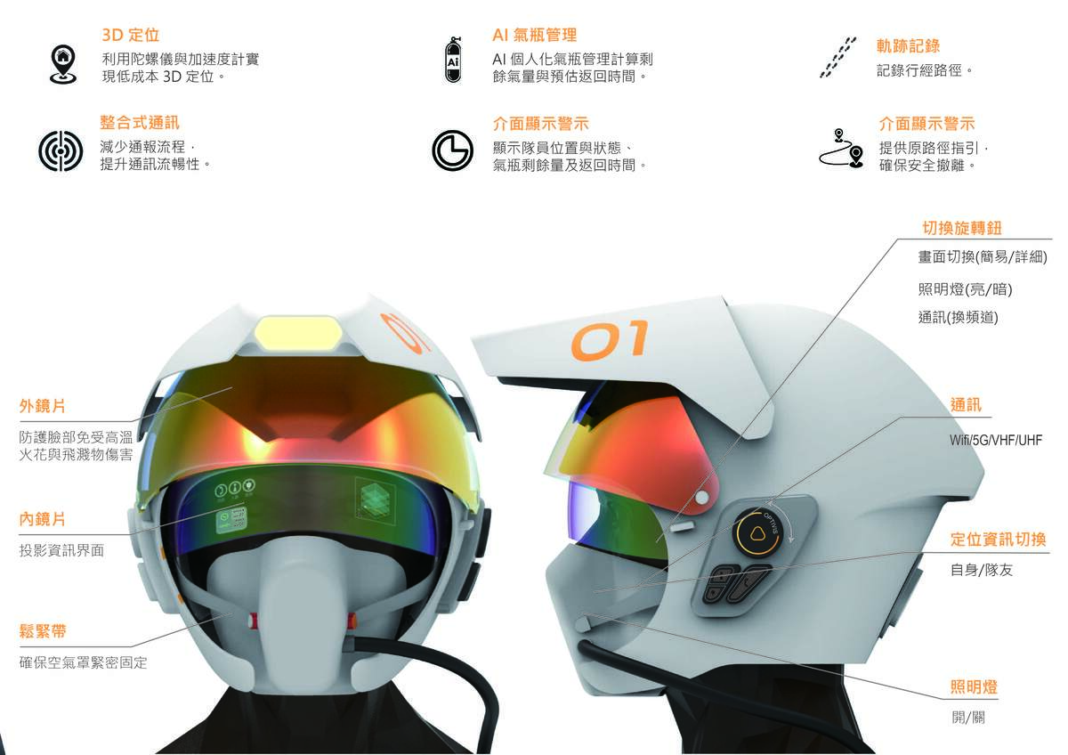 產品功能講解,產品各部位名稱