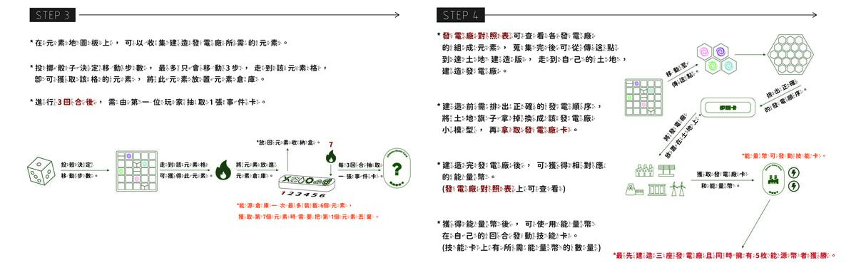 此為遊玩步驟3-4。