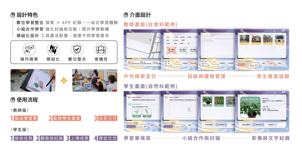設計特色、使用流程、介面設計