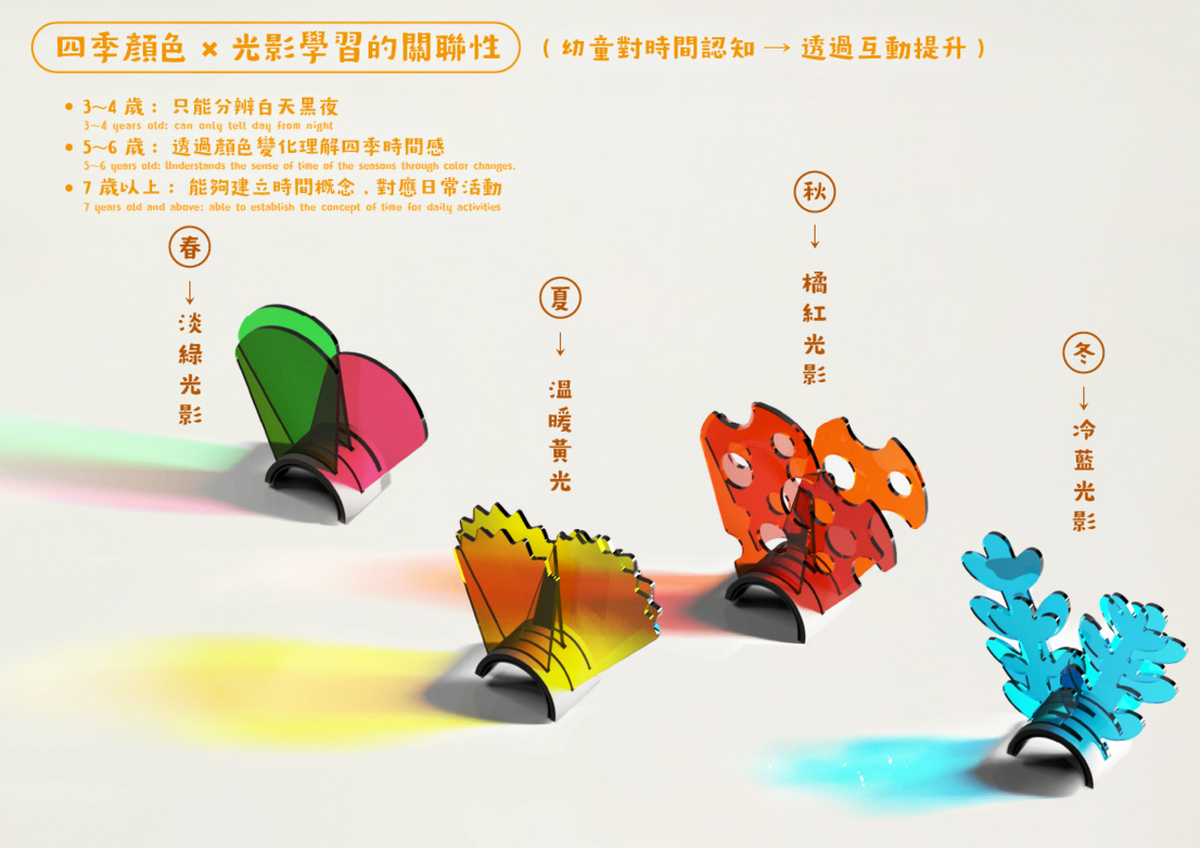 產品說明