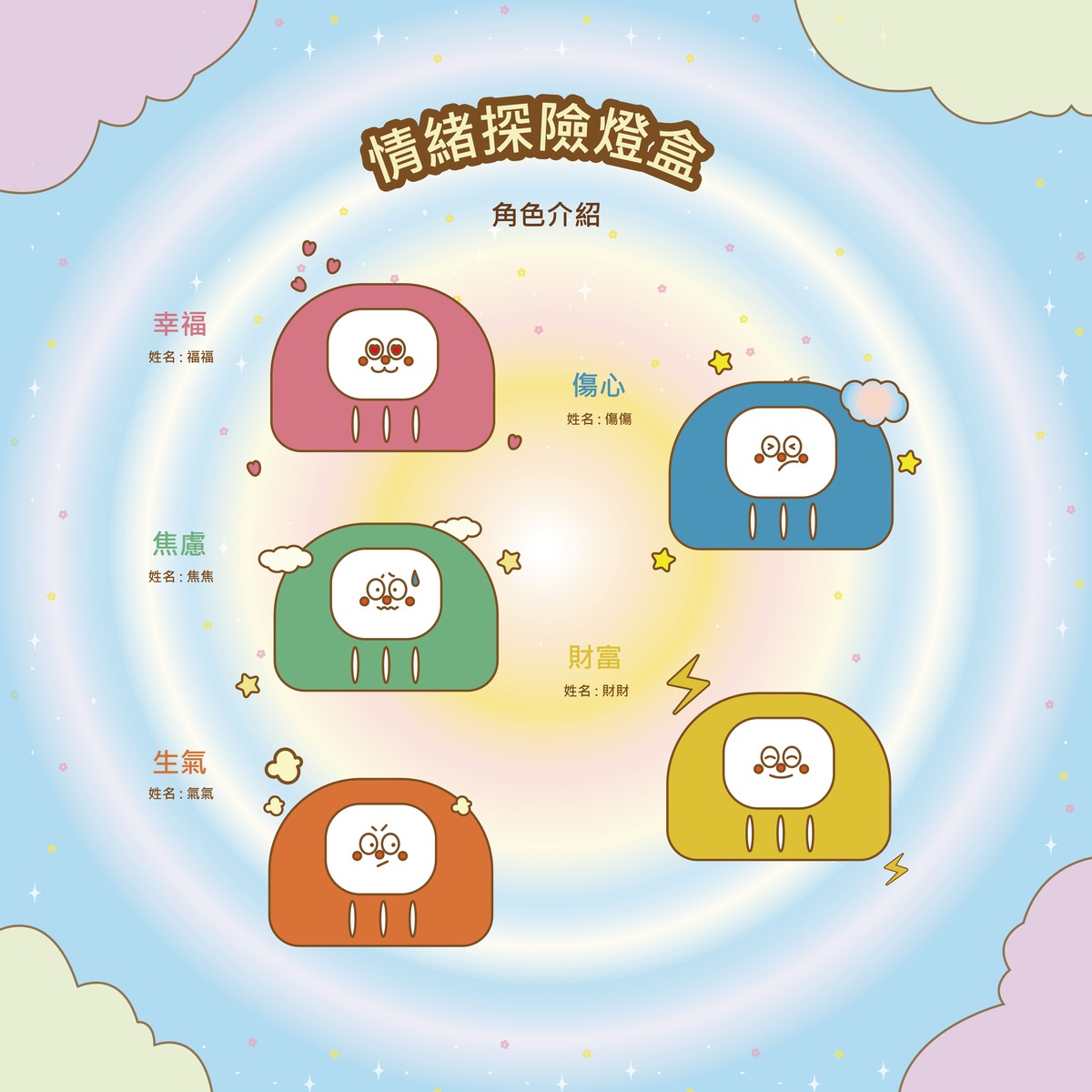角色介紹。