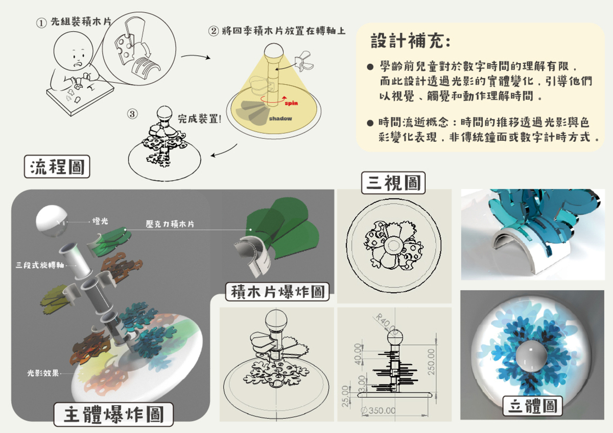 產品說明