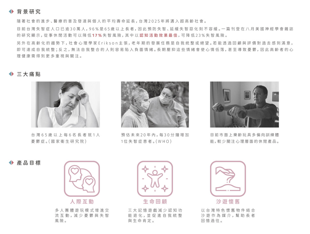 議題背景研究、三大痛點與產品目標
