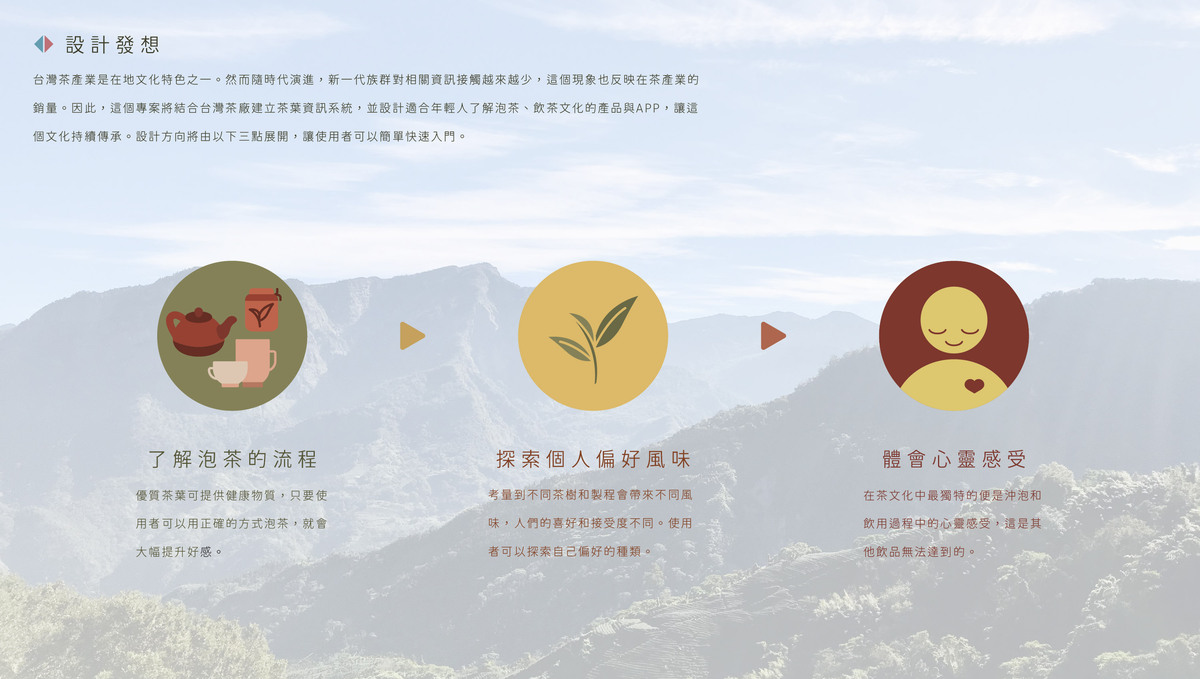 透過產品與APP結合，引導使用者拓展自己的茶譜