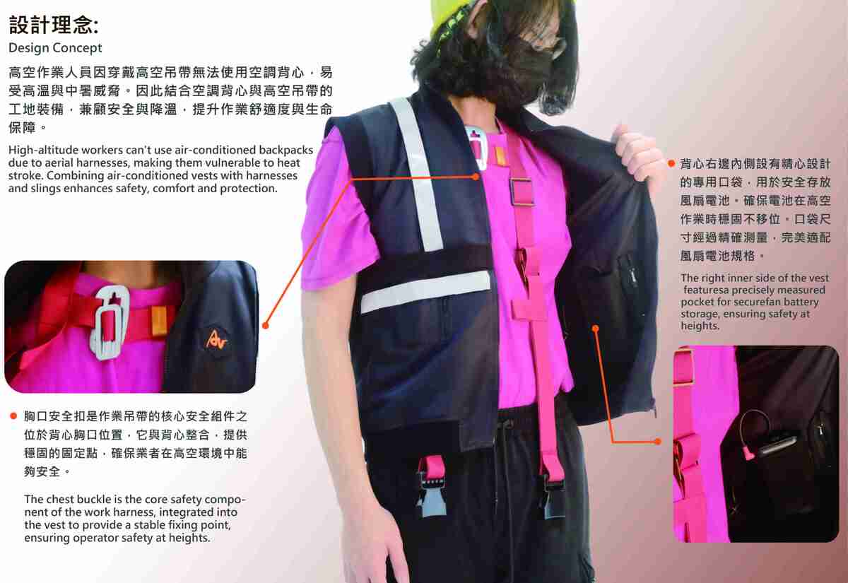 說明衣服是怎麼穿上的，安全扣上內部有可受納的地方
可以方便拿出來使用安全帶
還有放置電風扇電池的地方
