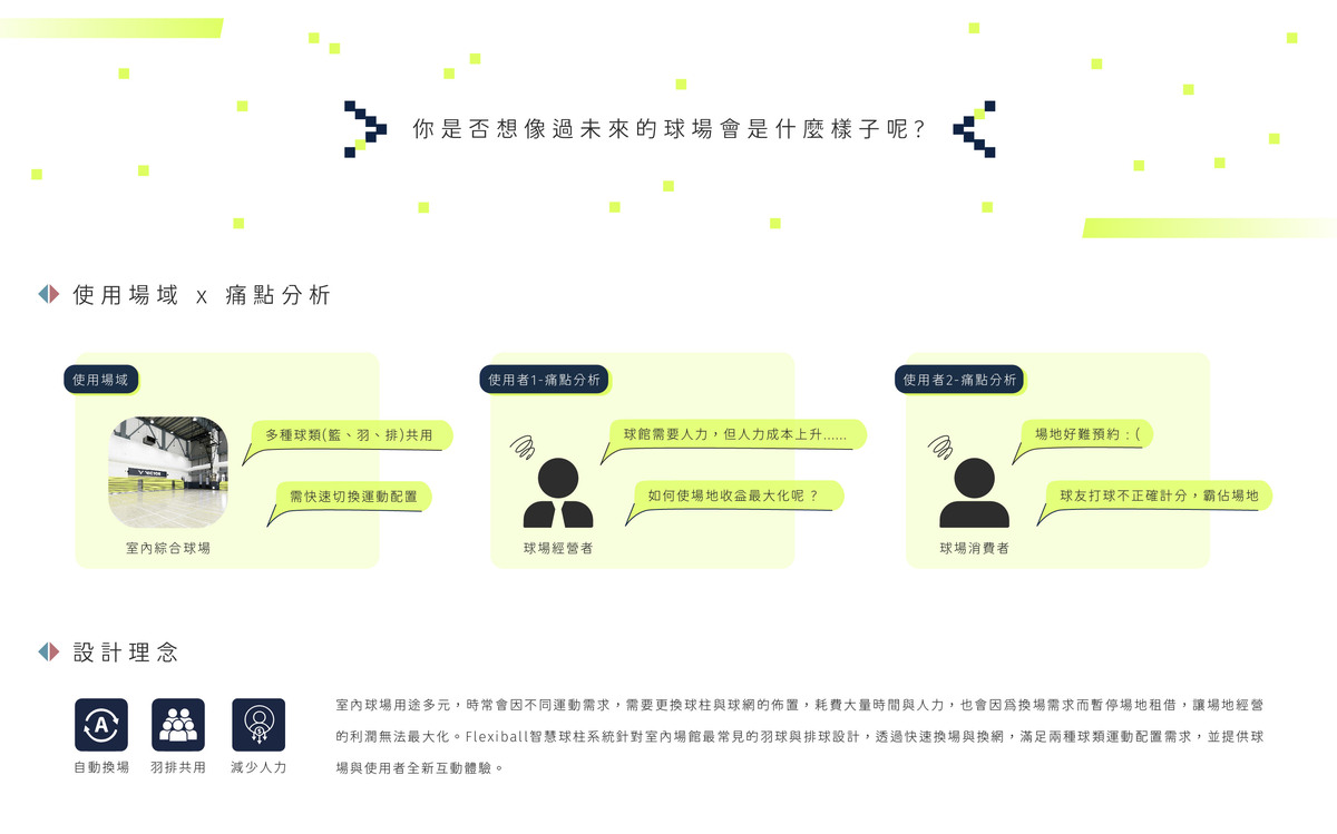 使用場場域與痛點分析、設計理念