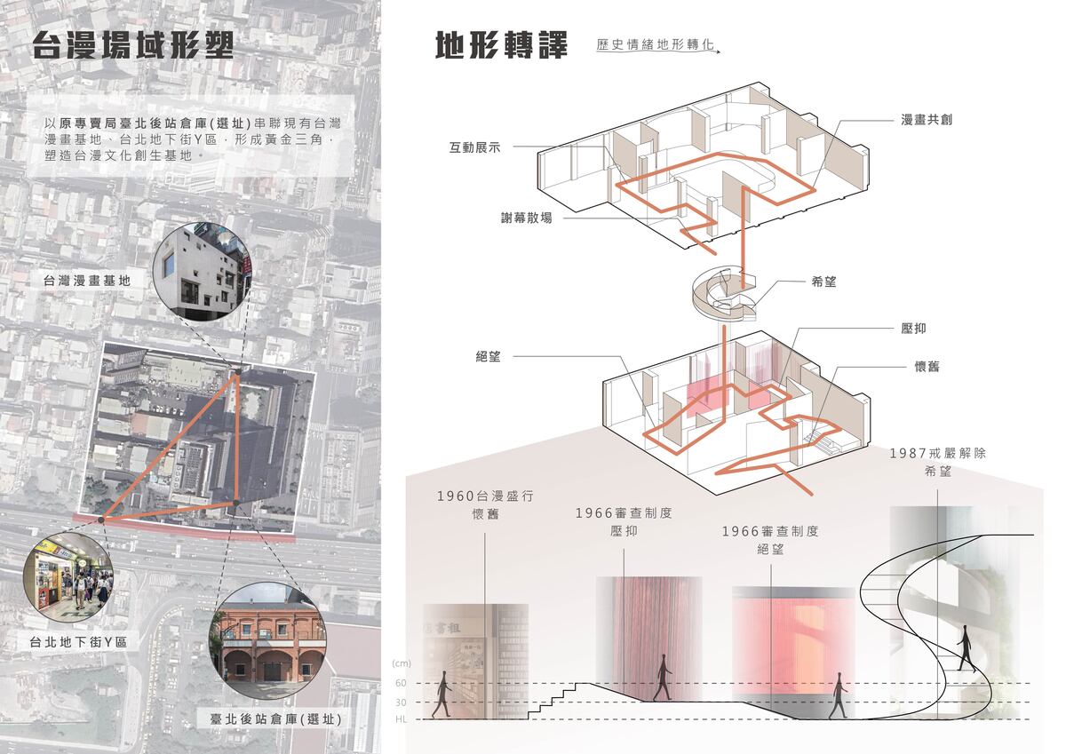 以原專賣局台北後站倉庫串聯台灣漫畫基地、Y地下街，形塑台漫場域。透過地形轉譯台漫歷史，盛行、壓抑、絕望、希望。