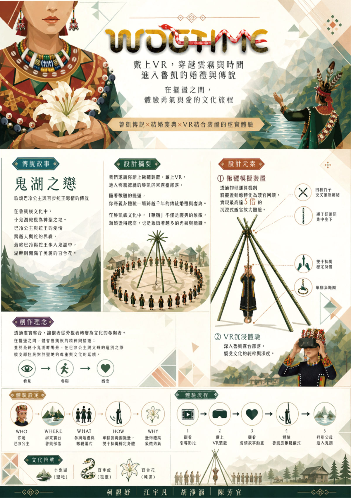 作品表板介紹